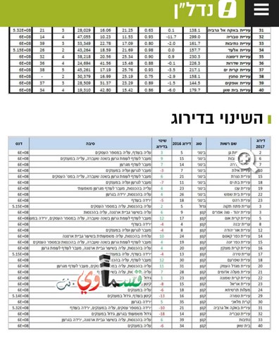 بلدية كفرقاسم في المرتبة ال 14 كإحدى المدن القوية اقتصاديا والرئيس عادل بدير  ما بحك ظهرك الا ظفرك وهذه نفحات الشهر الفضيل   